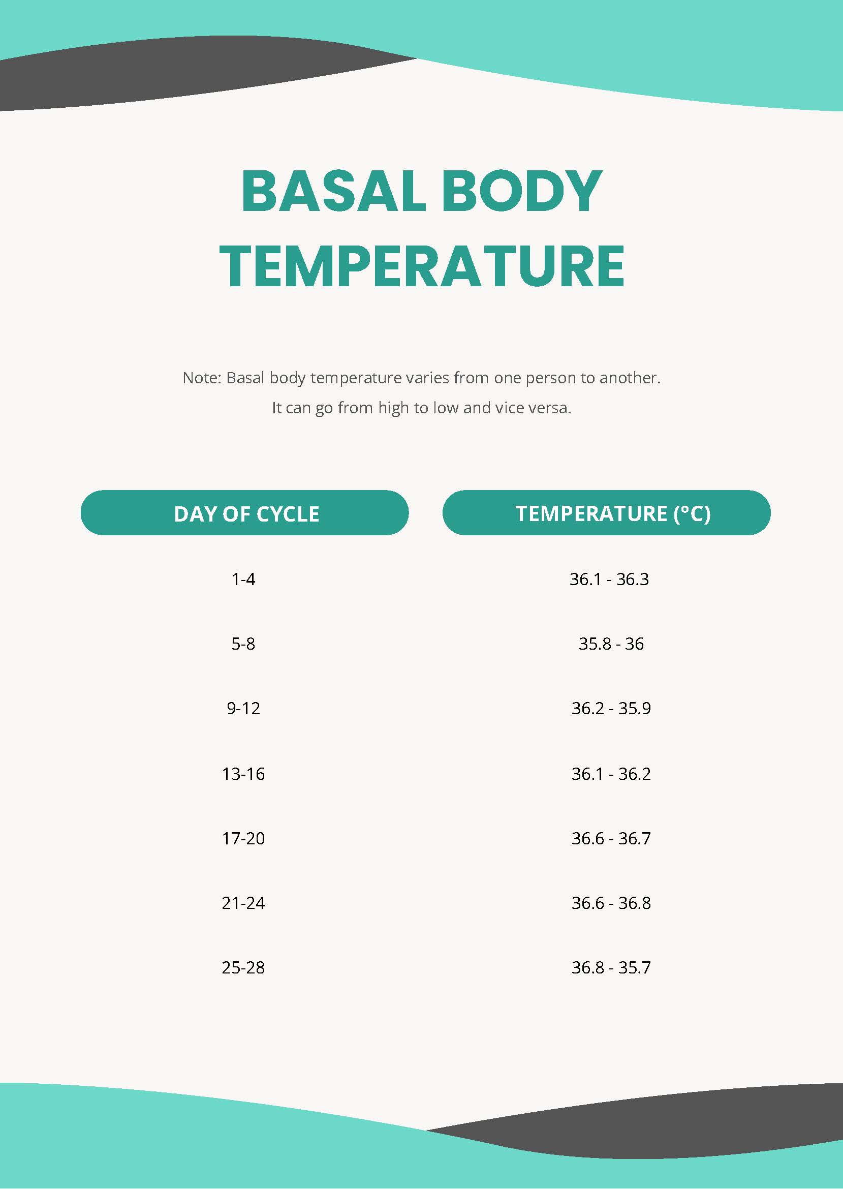 Basal Body Temperature Chart Pdf Template Net 70875 The Best Porn Website