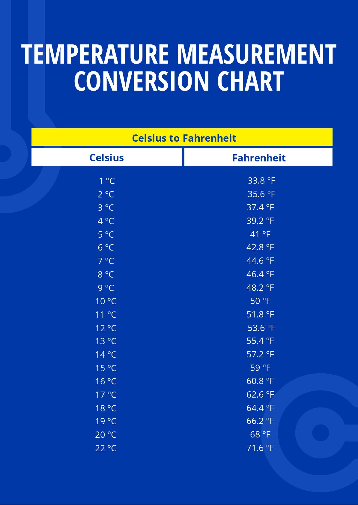Free Area Measurement Conversion Chart Pdf Template Net