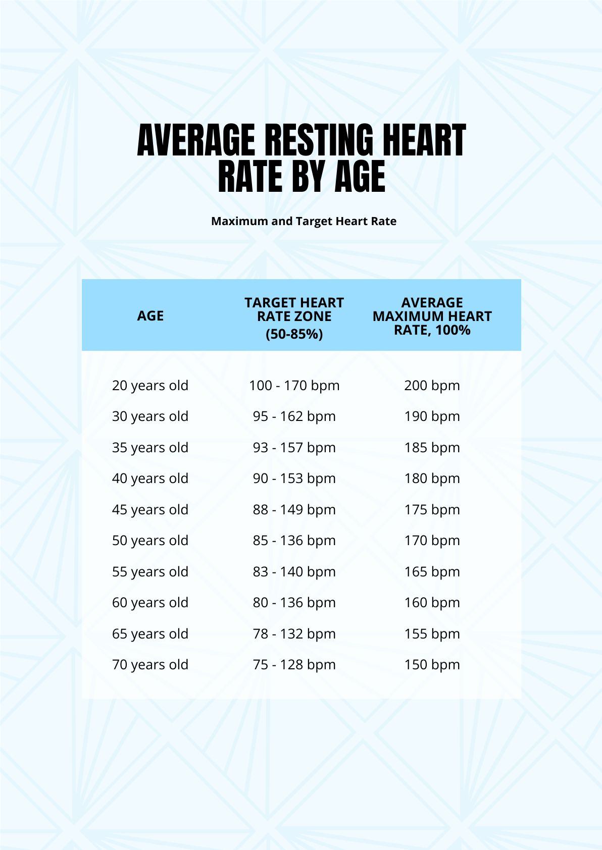 télex Feu hache heart rate normal range by age Intestins vous agace