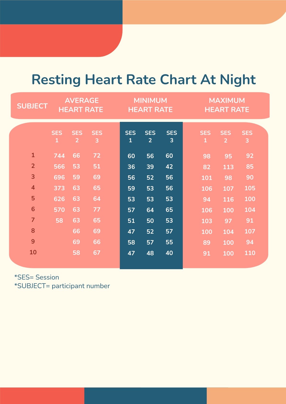 Resting Heart Rate Chart At Night Psd Pdf Free Hot Nude Porn Pic Gallery The Best Porn Website