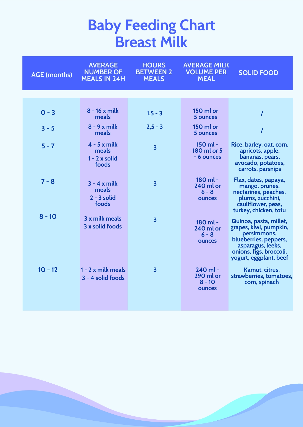 Free Baby Feeding Chart Breast Milk Illustrator Pdf Template Net 106240 