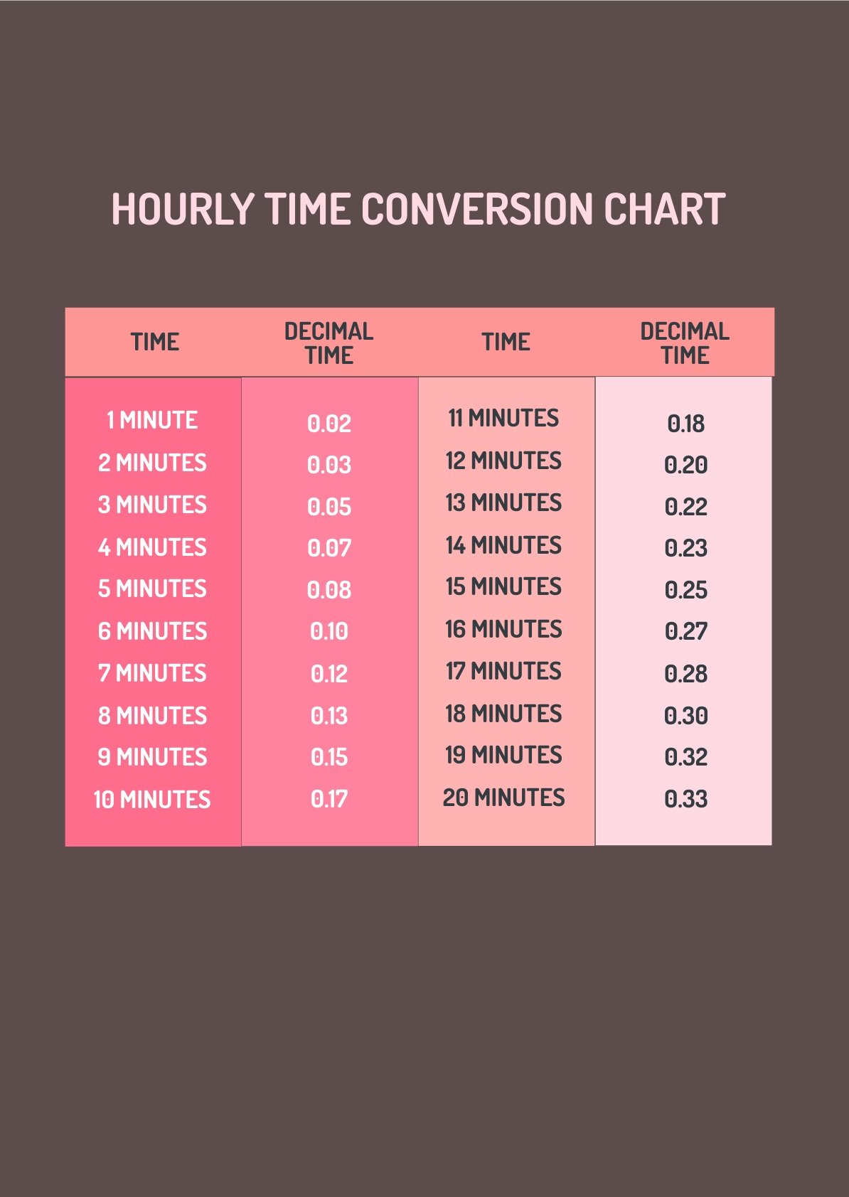 Free Hourly Time Conversion Chart Illustrator Pdf Template Net