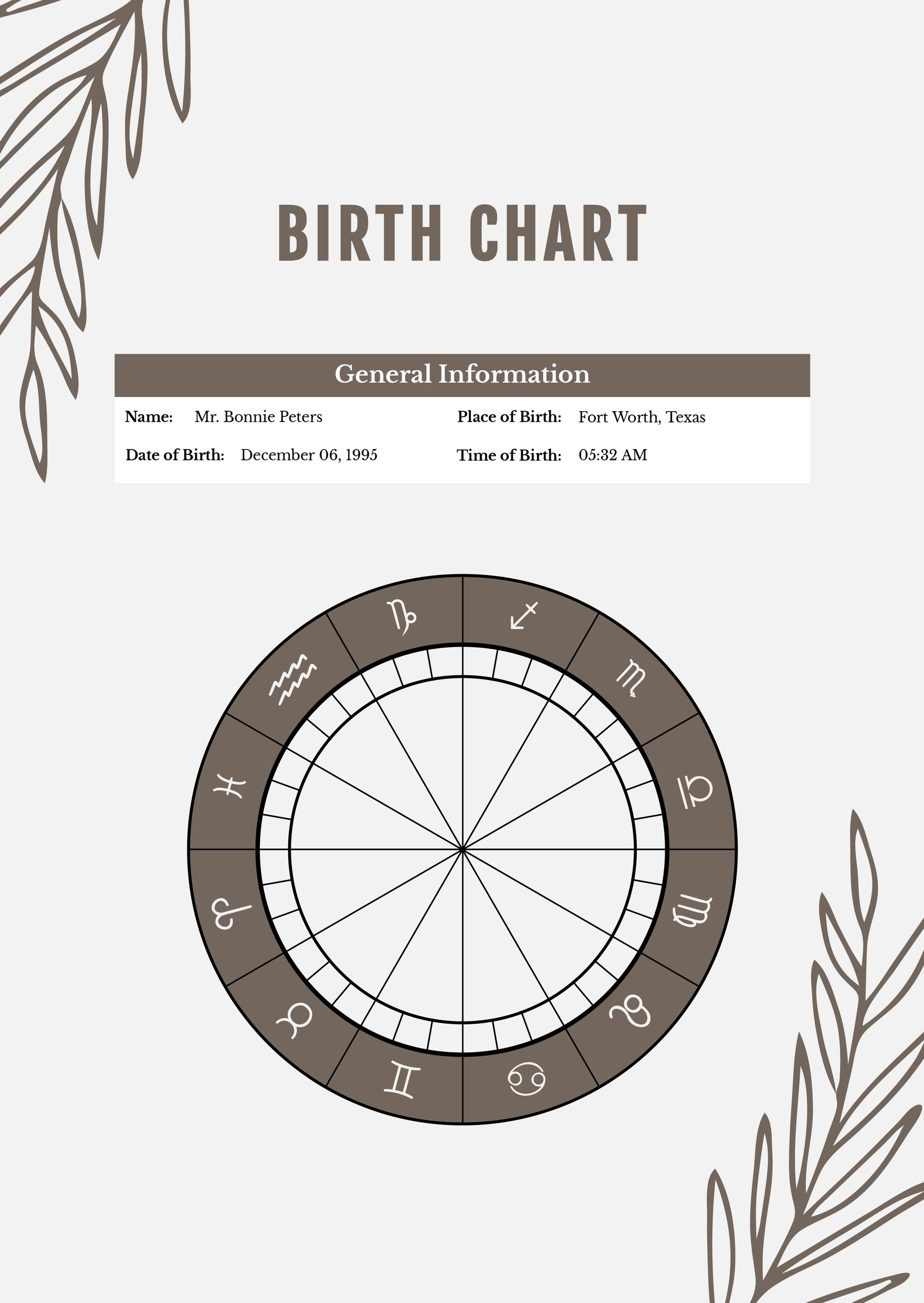 Free Printable Astrology Chart Printable Templates The Best Porn Website