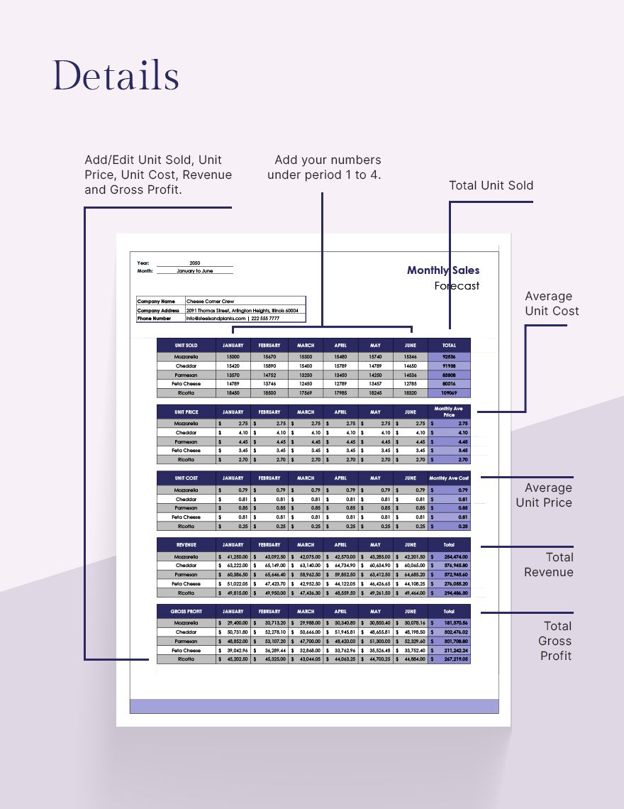 Multi Product Sales Forecast Template Google Sheets Excel Template Net