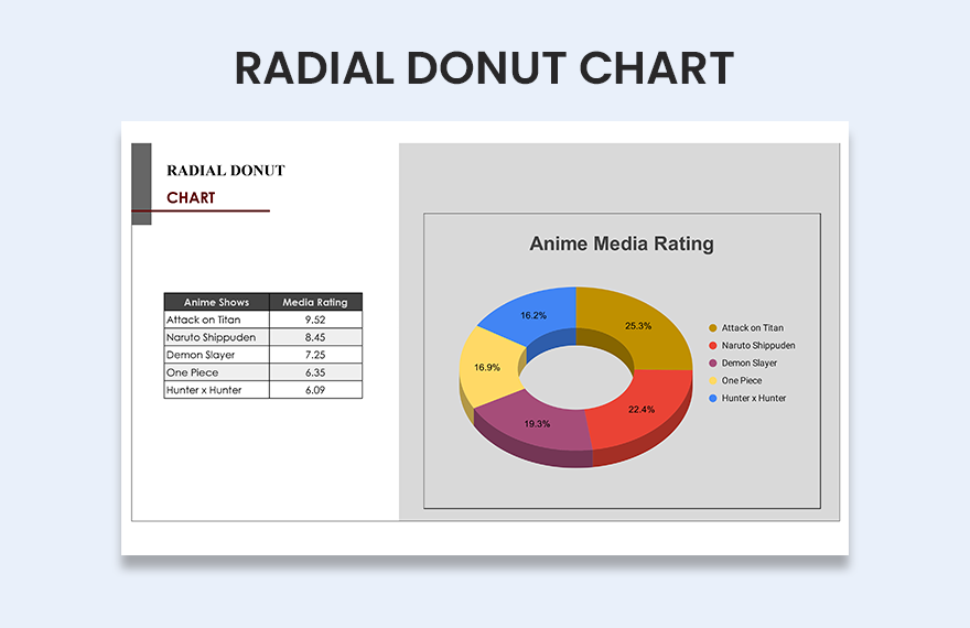 Radial Donut Chart Google Sheets Excel Template Net