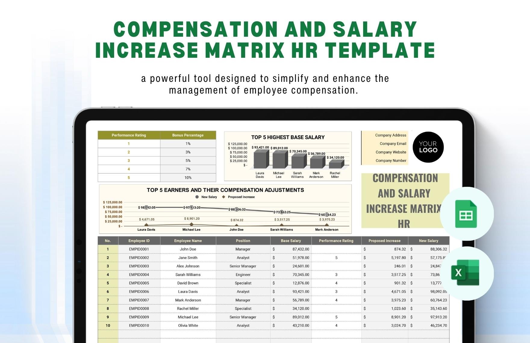 Compensation And Salary Increase Matrix Hr Template In Excel Google