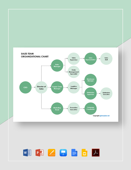 Organizational Chart Of Coffee Shop Edrawmax Template Images