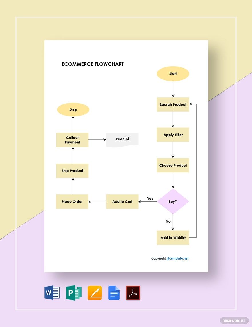 E Commerce Flowchart Flow Chart Design Flow Chart Flow Chart Template 