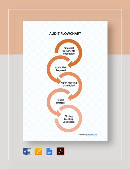 Basic Audit Flowchart Template Google Docs Word Apple Pages Pdf