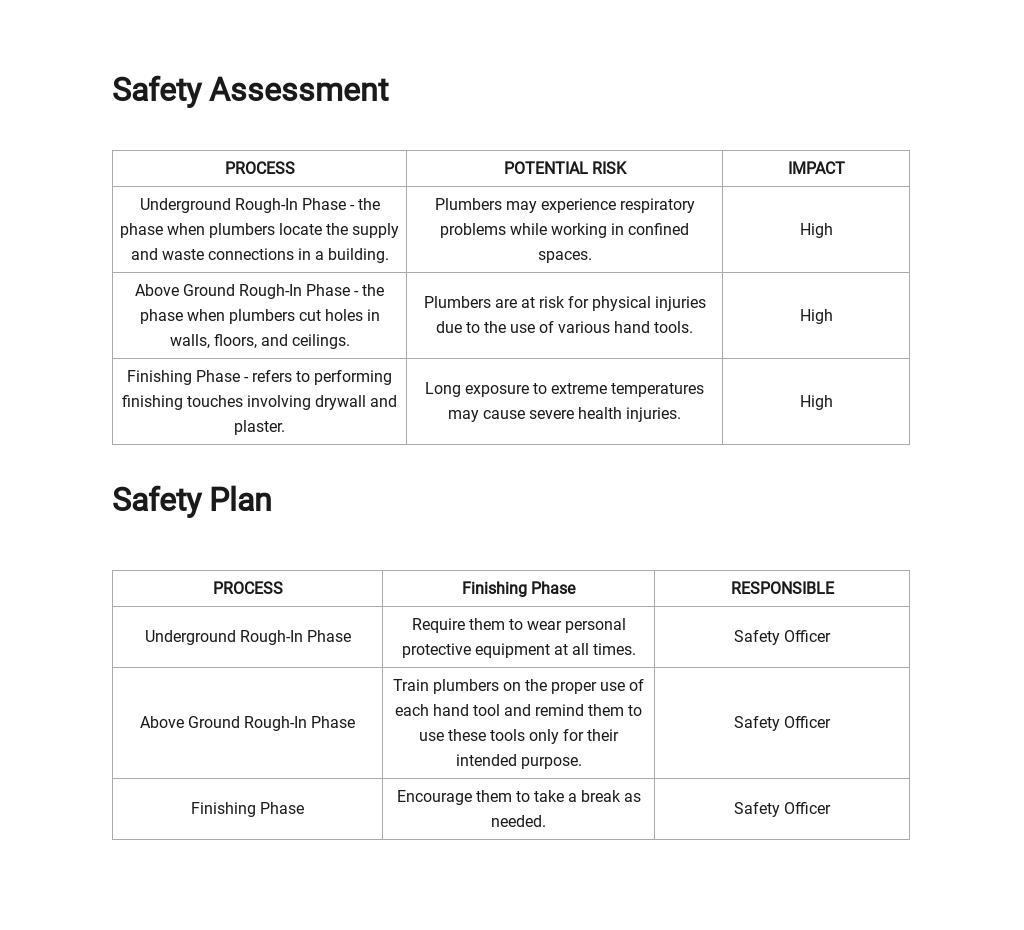 Job Safety Analysis Form Template