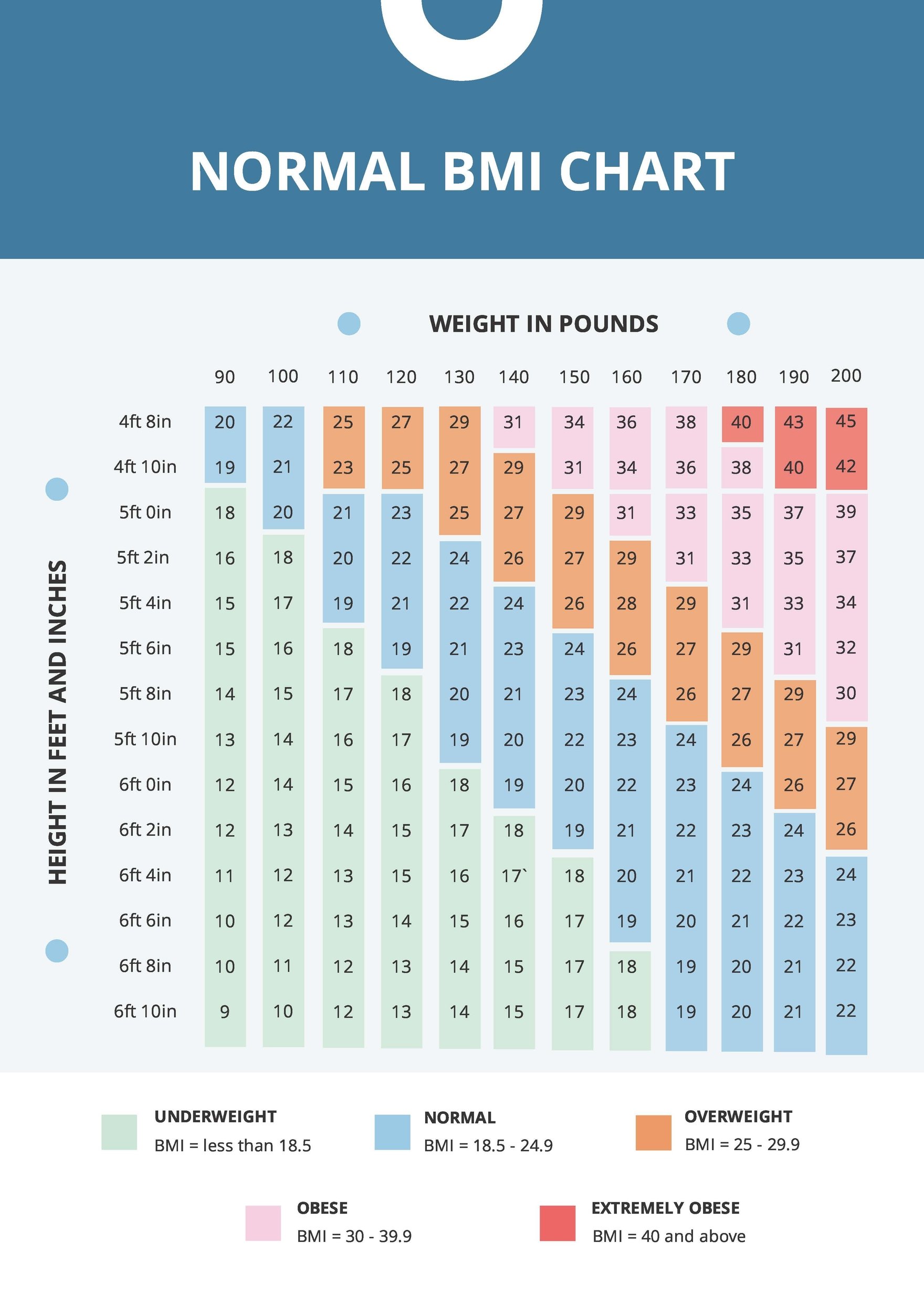 Free Free BMI Index Chart PDF Template Net