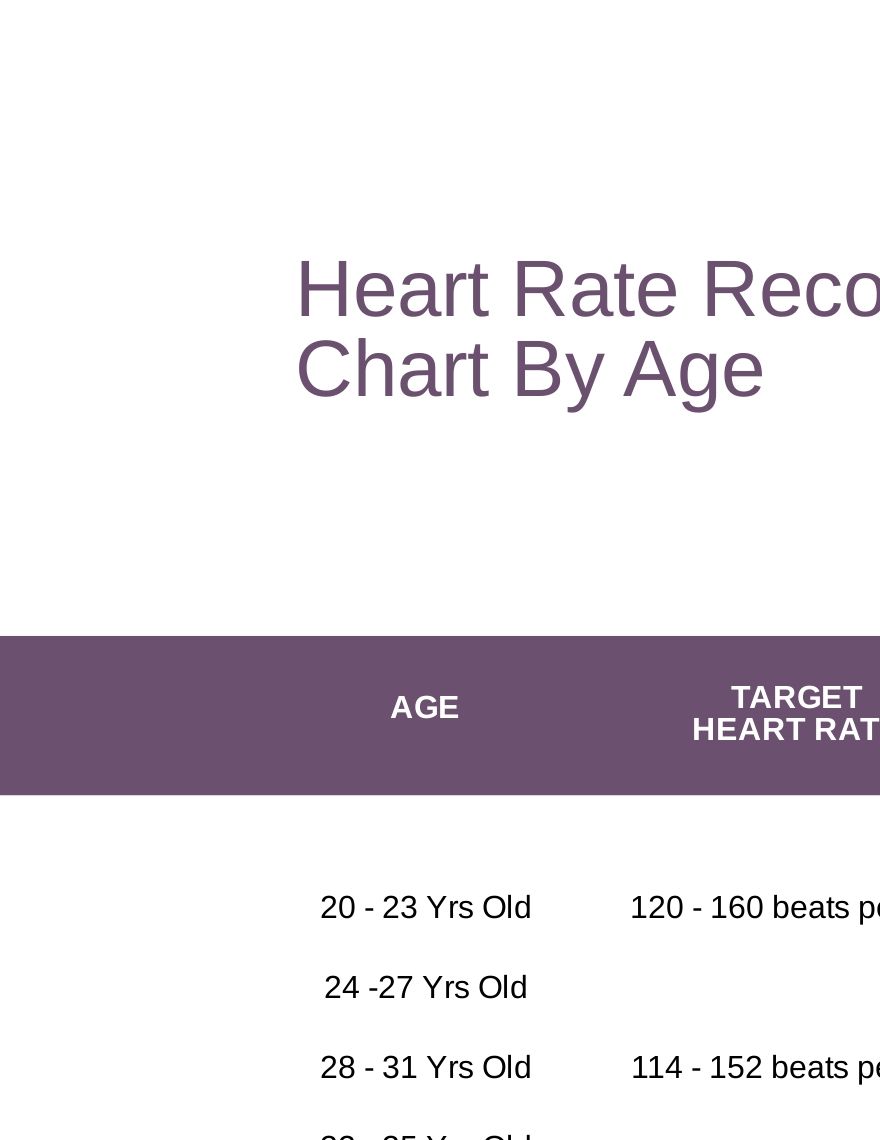 Heart Rate Recovery Time Chart