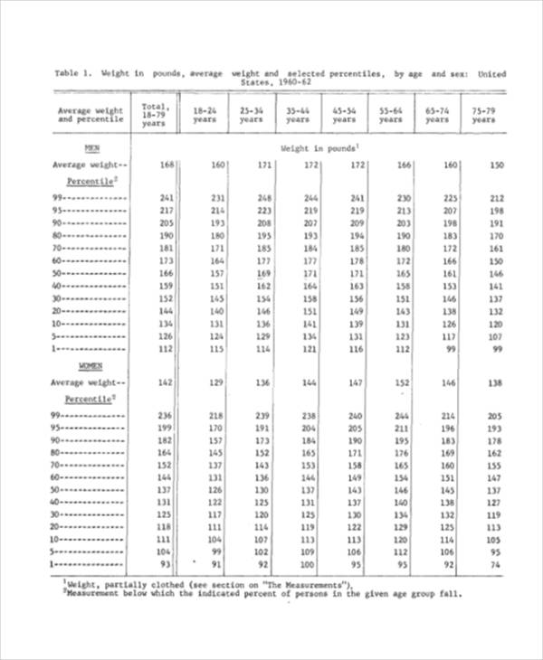 Ideal Body Weight Chart Indian Army Best Picture Of Chart Anyimage Org 