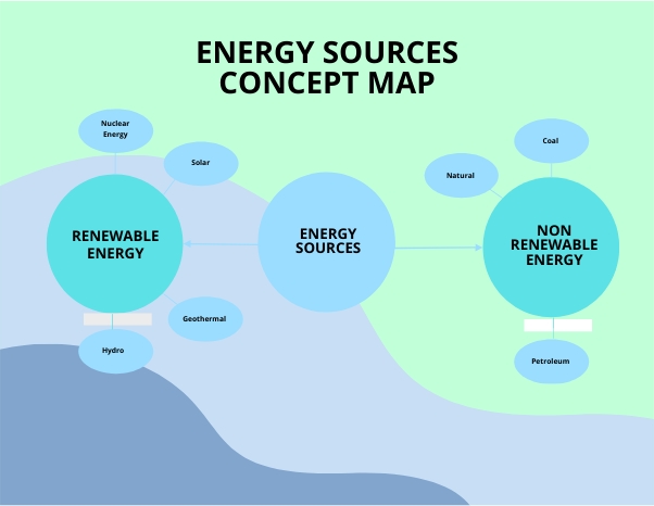 Concept Map Maker Free Creator Generator Edit Online Free