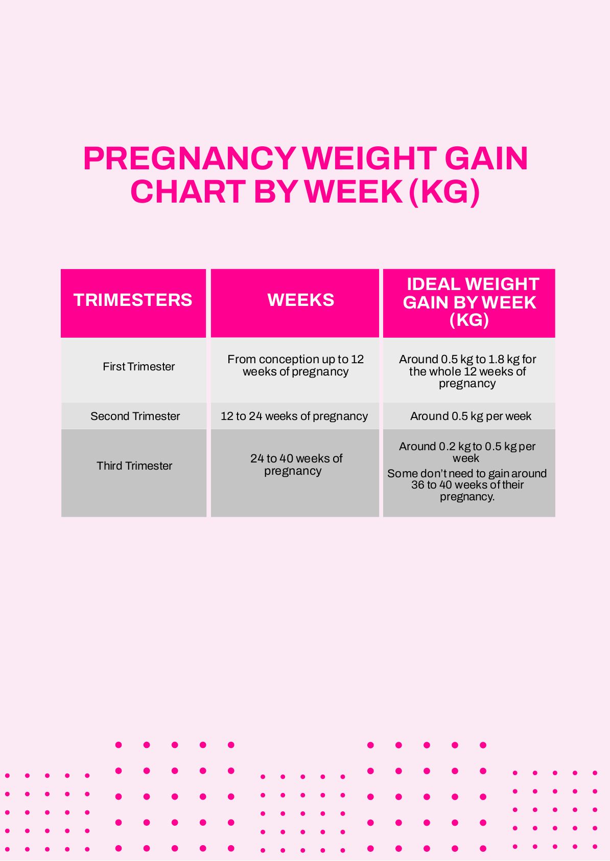 Pregnancy Weight Gain Chart By Week Kg