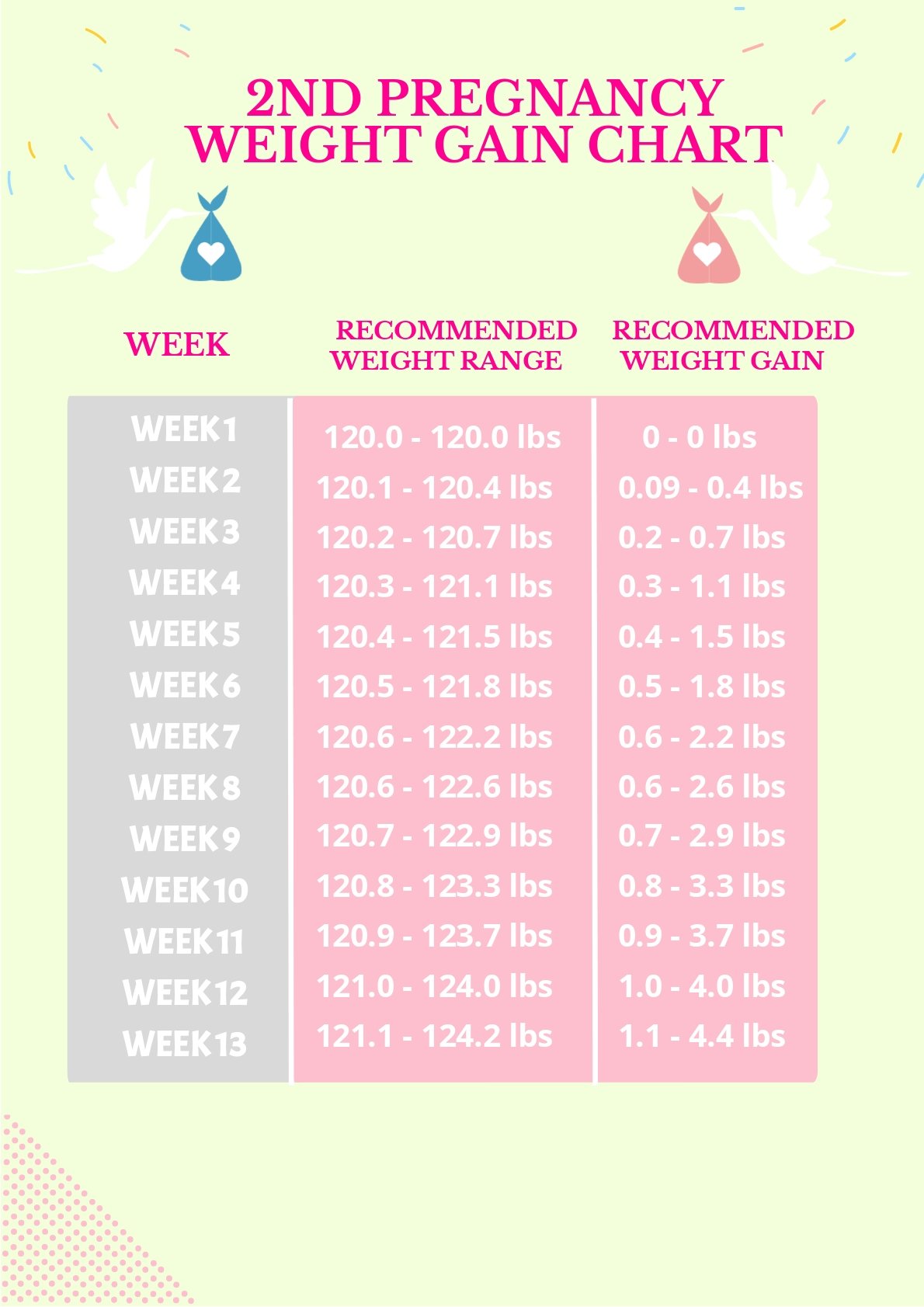 2nd Pregnancy Weight Gain Chart Template
