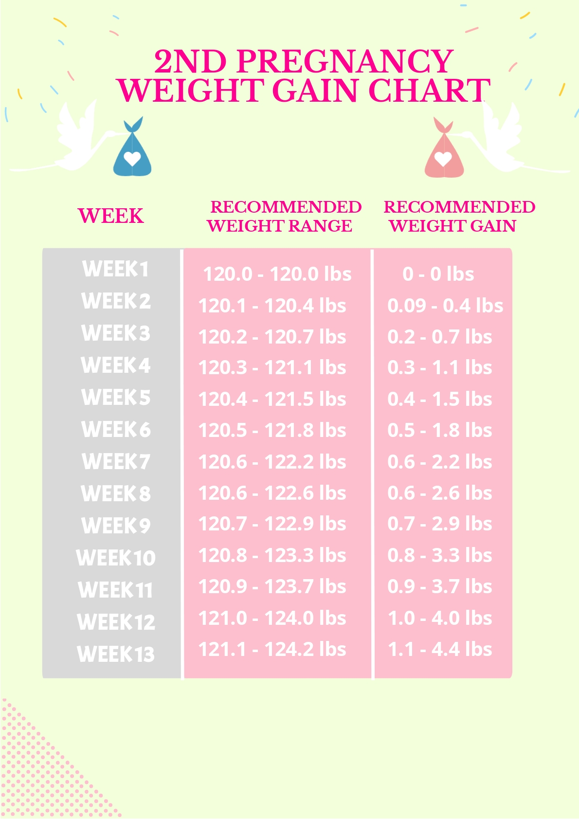 2nd Pregnancy Weight Gain Chart Template in Word, PSD - Download ...