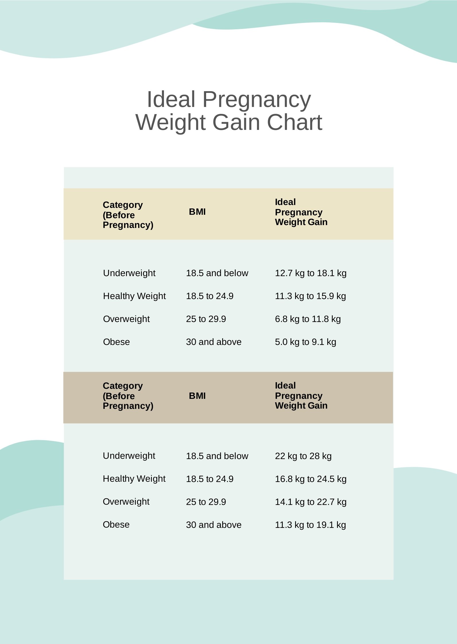 Ideal Pregnancy Weight Gain Chart in PDF
