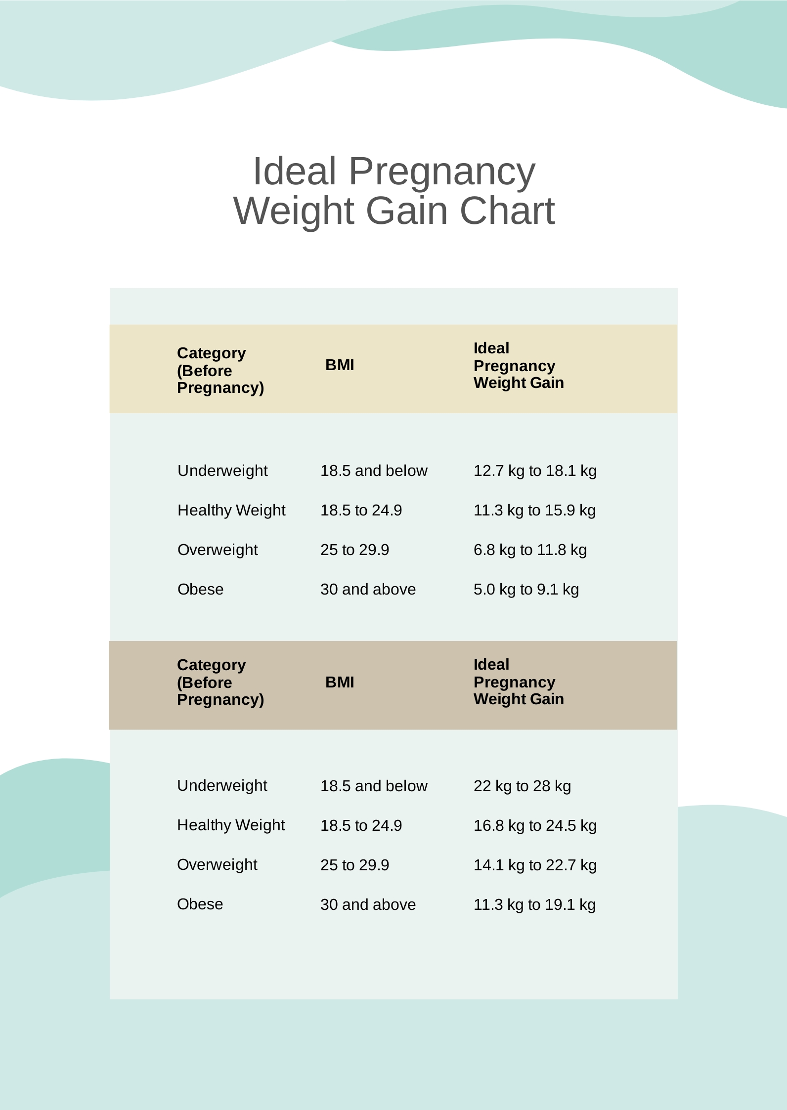 Ideal Pregnancy Weight Gain Chart In PDF Download Template