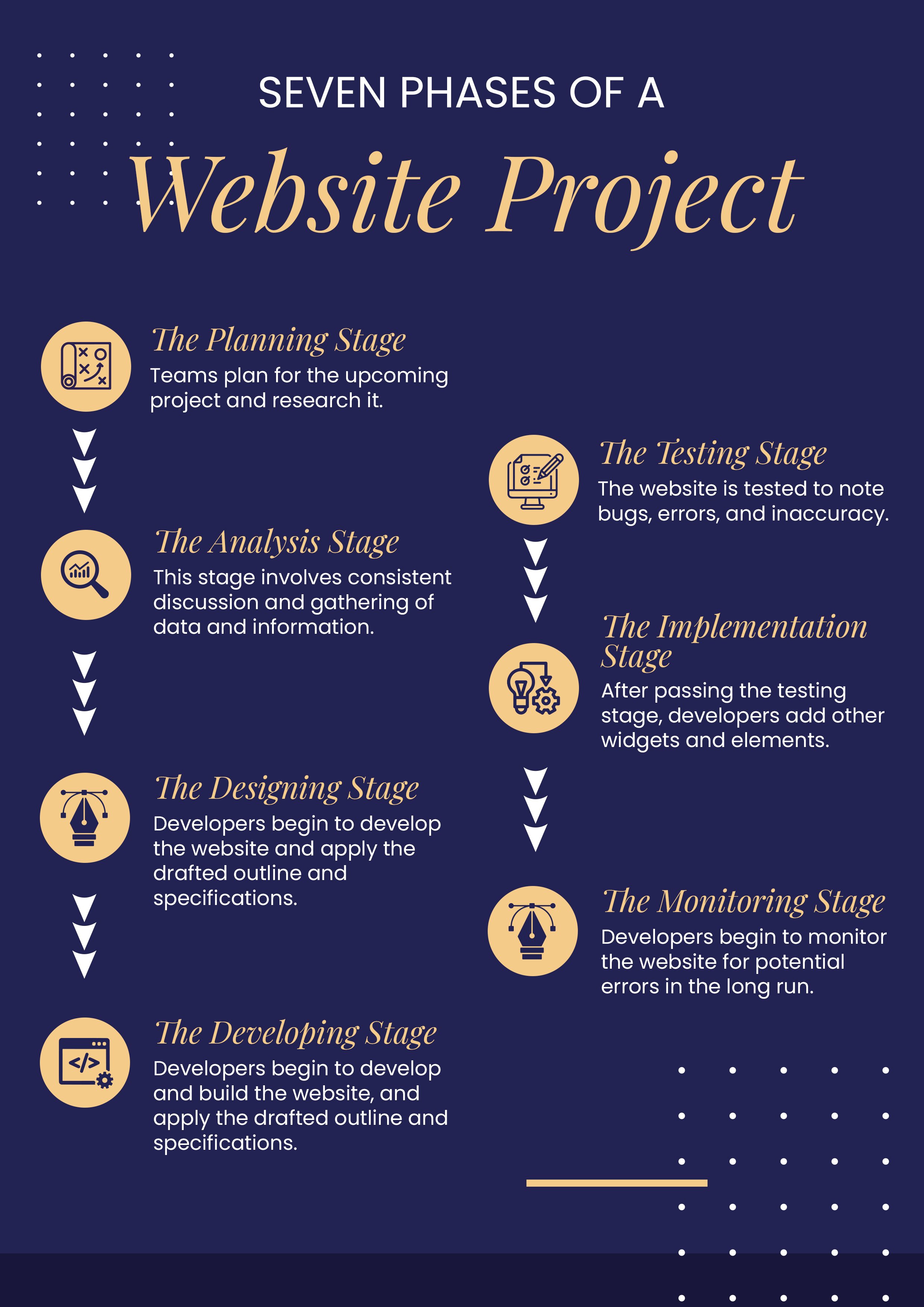 Project Infographic Template