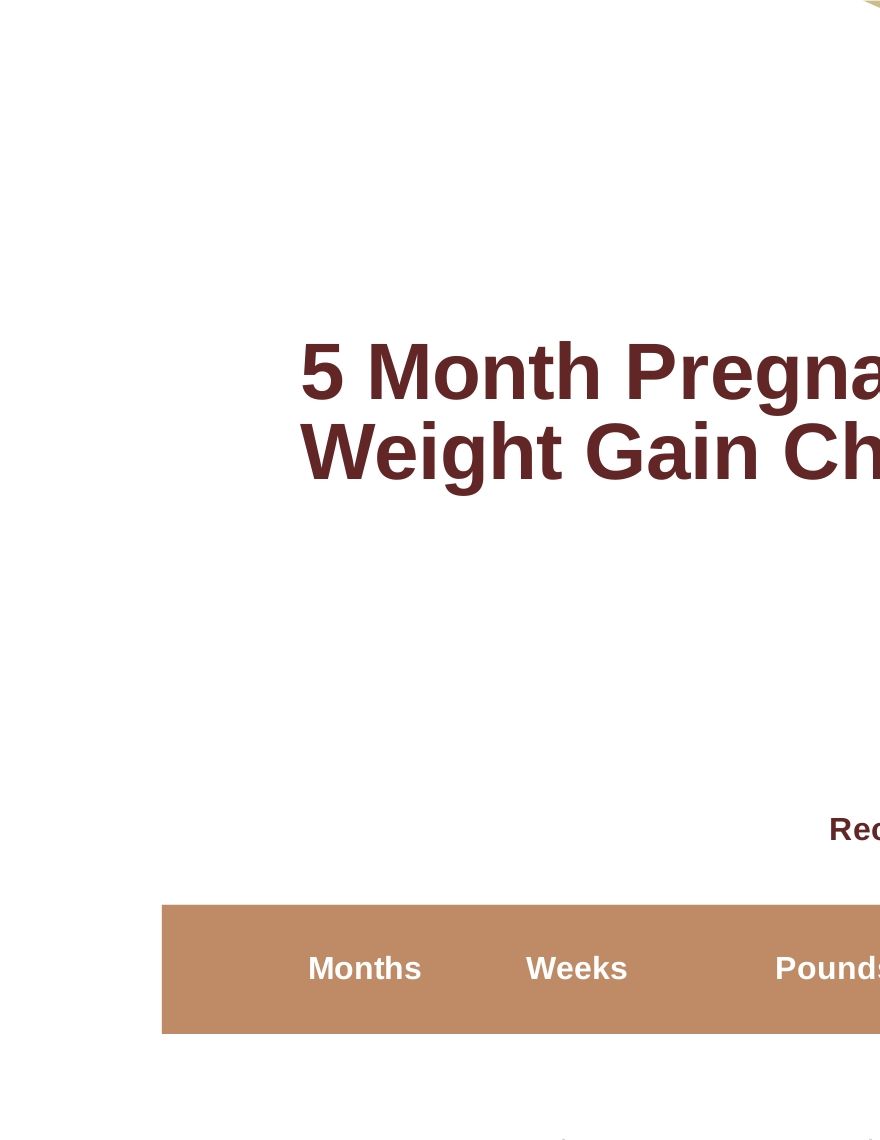 5 month pregnancy baby girl weight