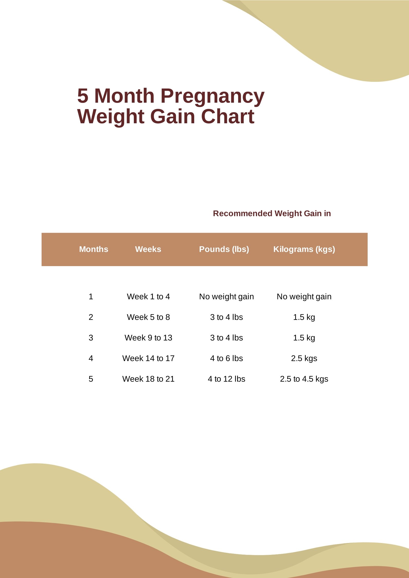 5 Month Pregnancy Weight Gain Chart in PDF