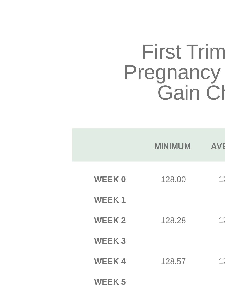 First Trimester Pregnancy Weight Gain Chart PDF