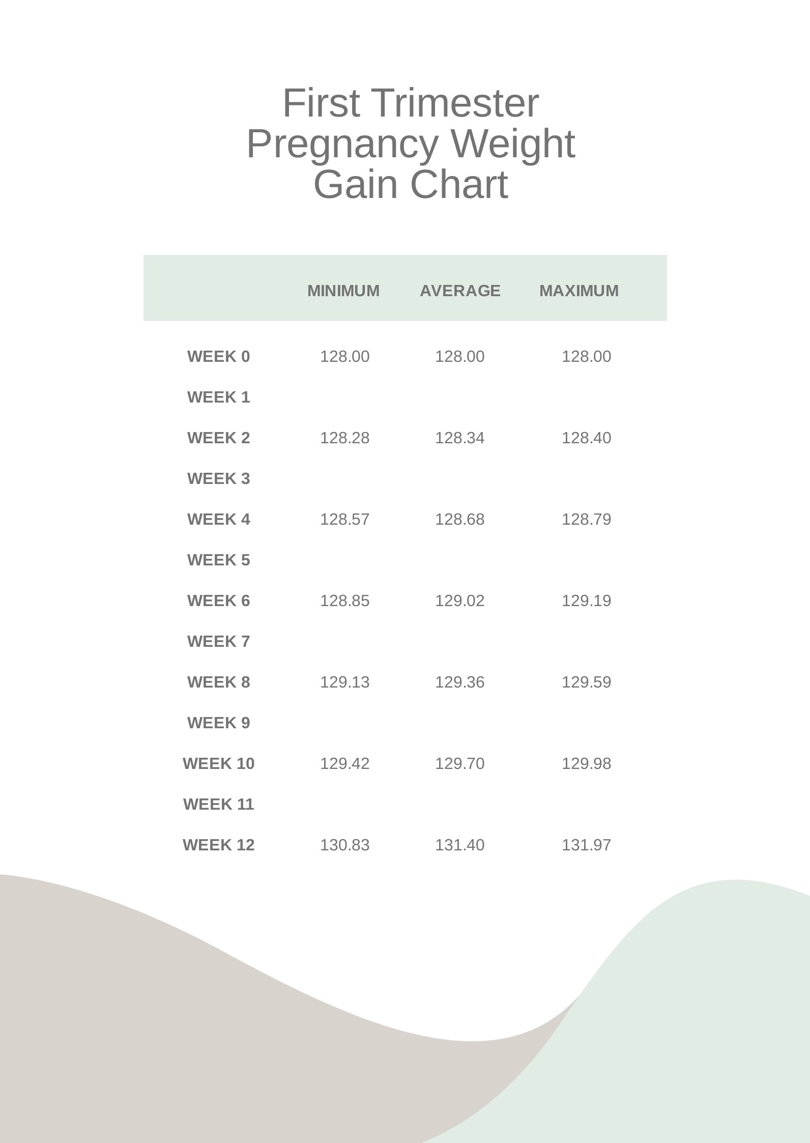 First Trimester Pregnancy Weight Gain Chart in PDF
