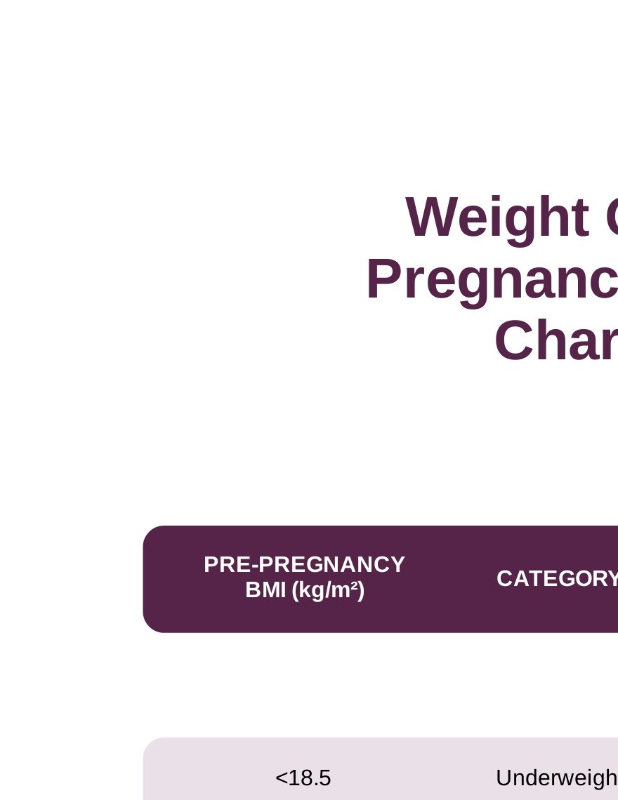 Weight Gain Pregnancy Bmi Chart Pdf 8053