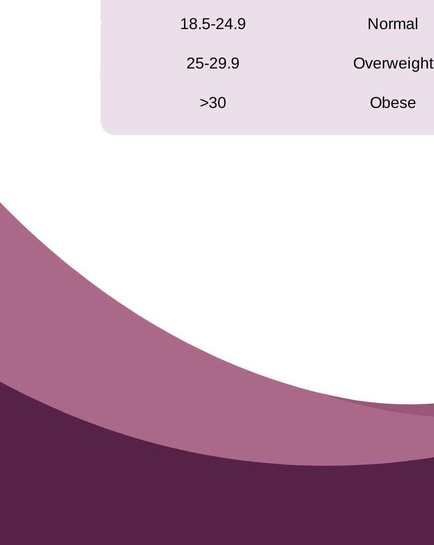 Weight Gain Pregnancy BMI Chart - PDF | Template.net