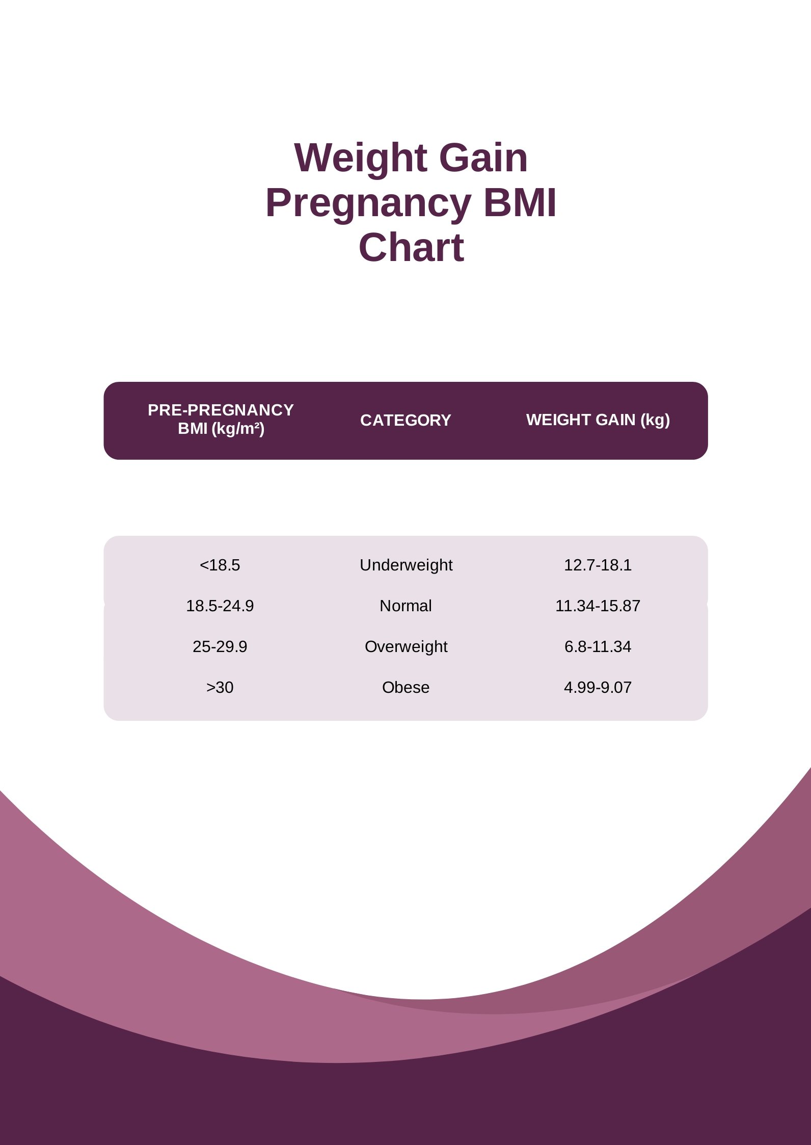 Weight Gain Pregnancy BMI Chart in PDF