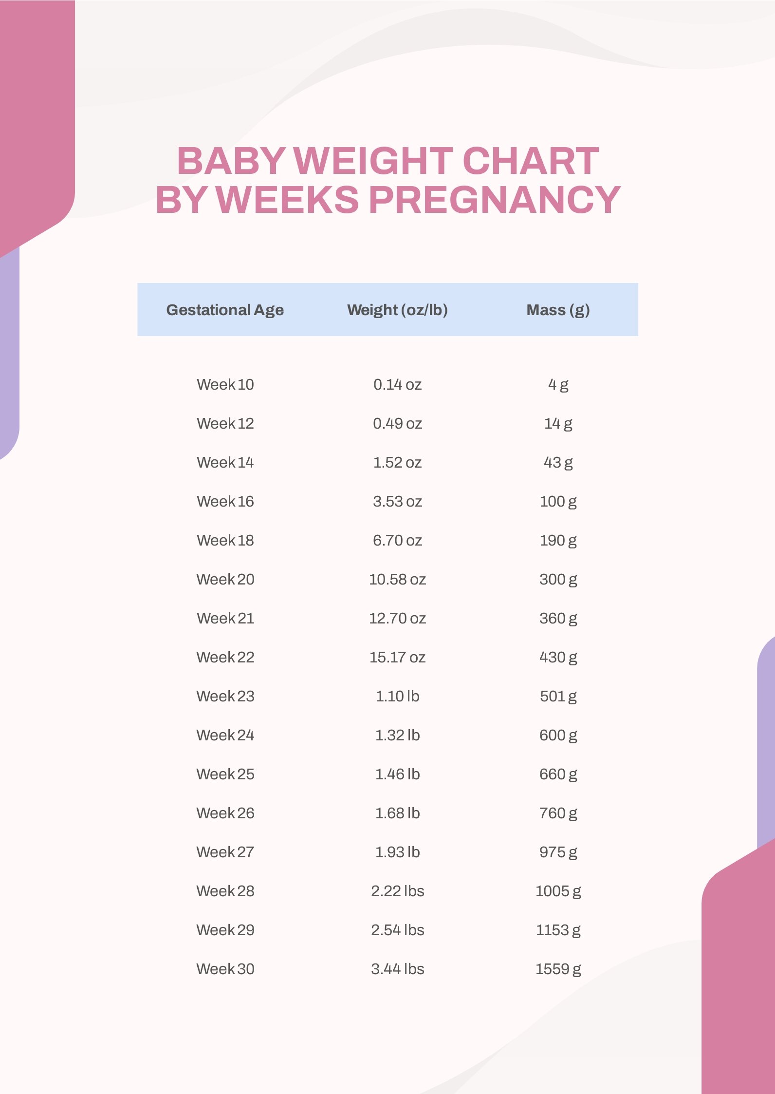 Baby Weight Chart By Weeks Pregnancy