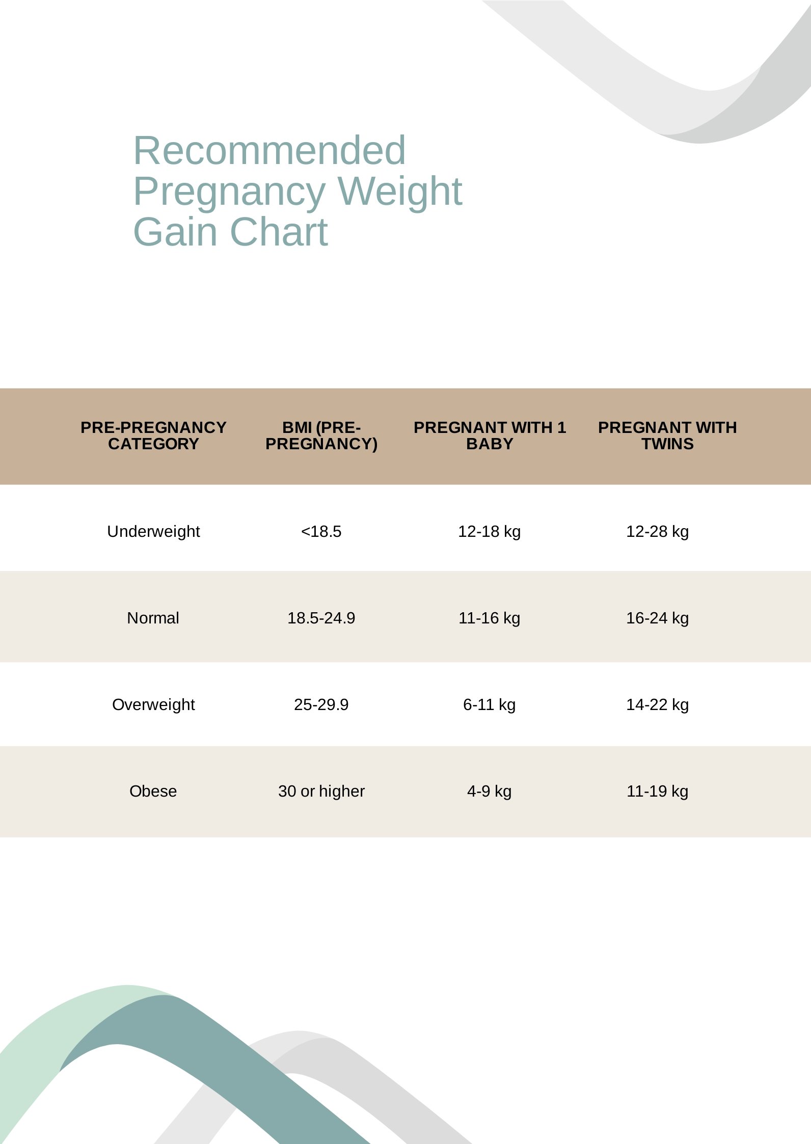 Free Recommended Pregnancy Weight Gain Chart