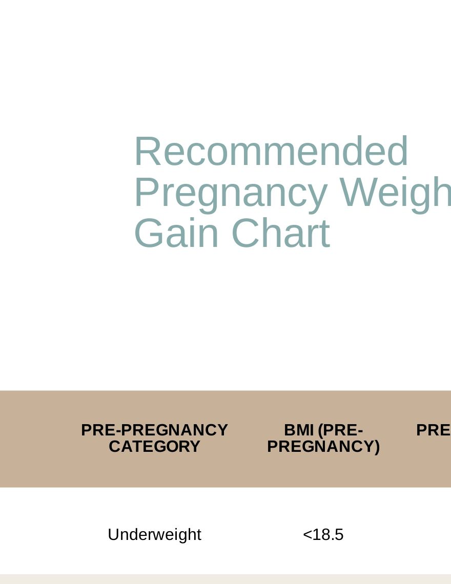 Free Pregnancy Weight Gain Chart Pdf 7011