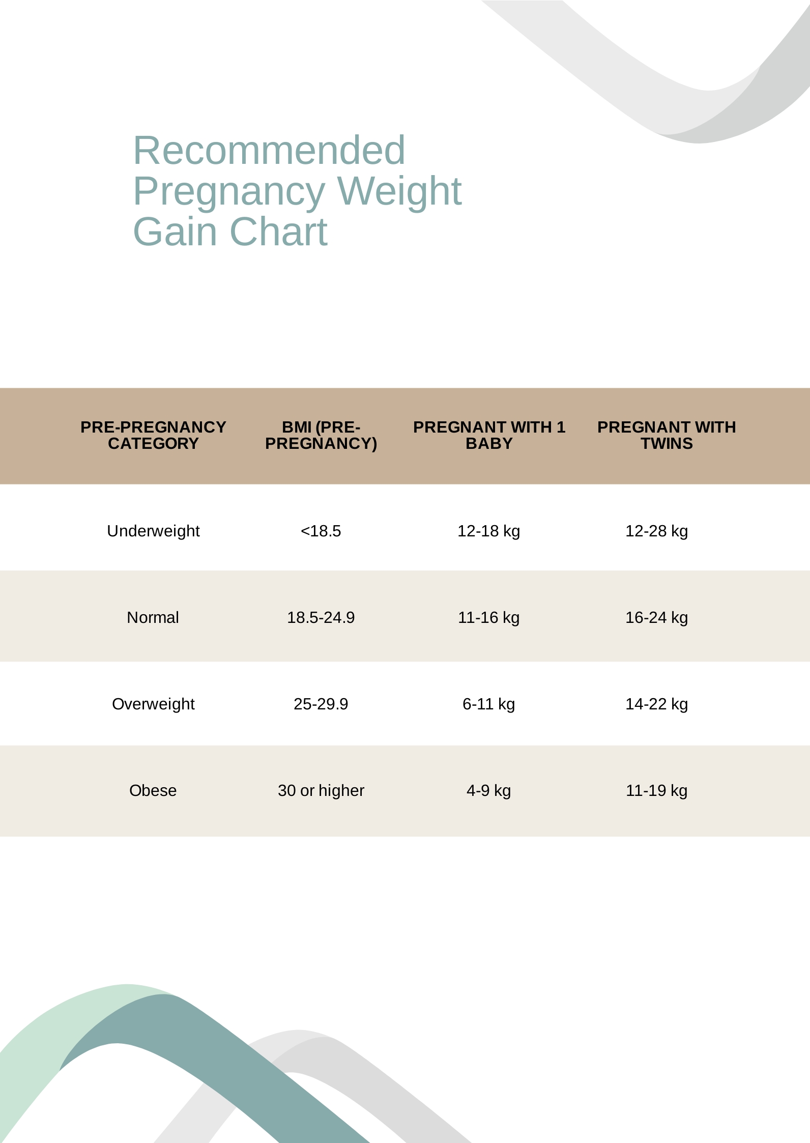 Free Recommended Pregnancy Weight Gain Chart in PDF