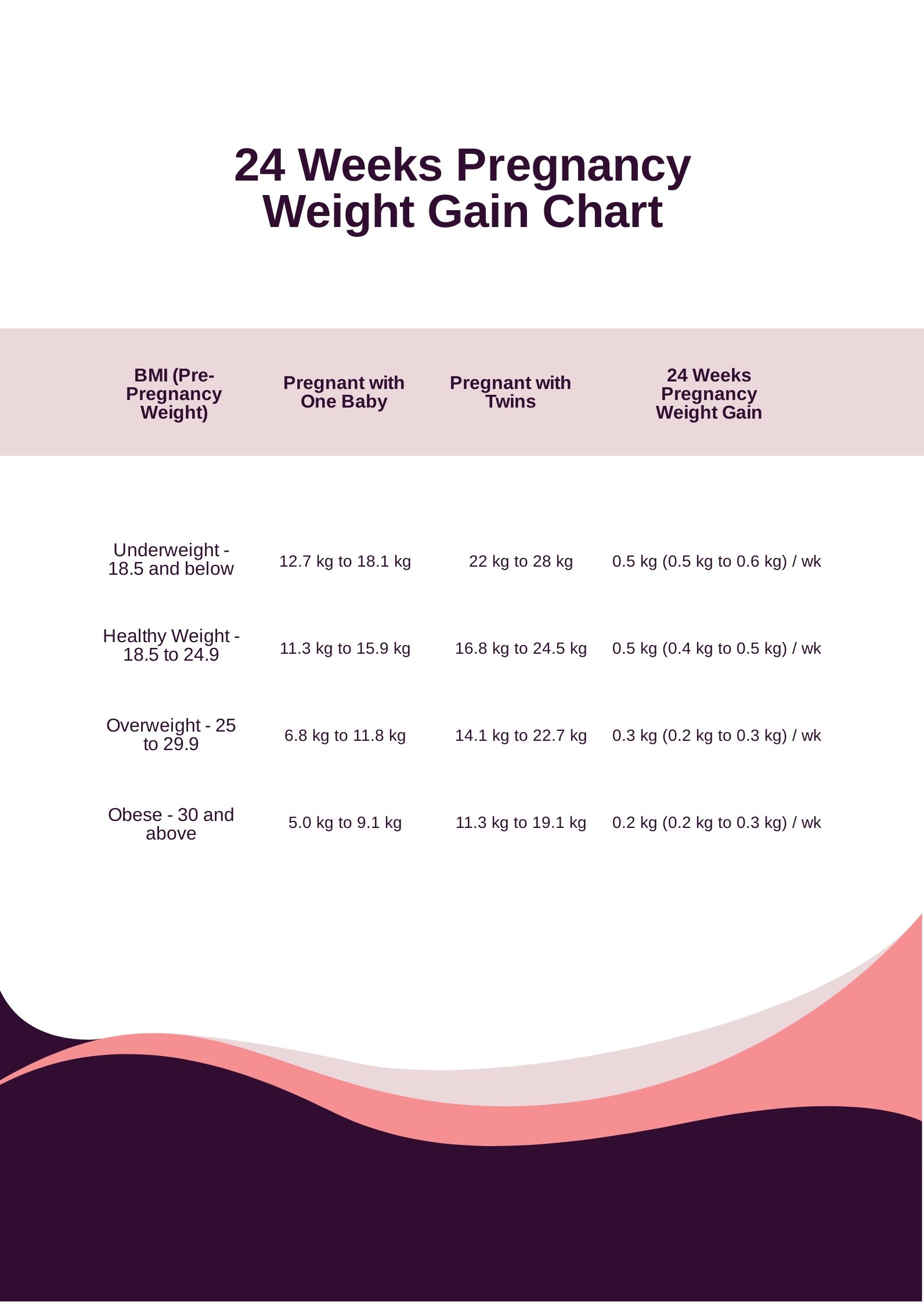 24 Weeks Pregnancy Weight Gain Chart in PDF