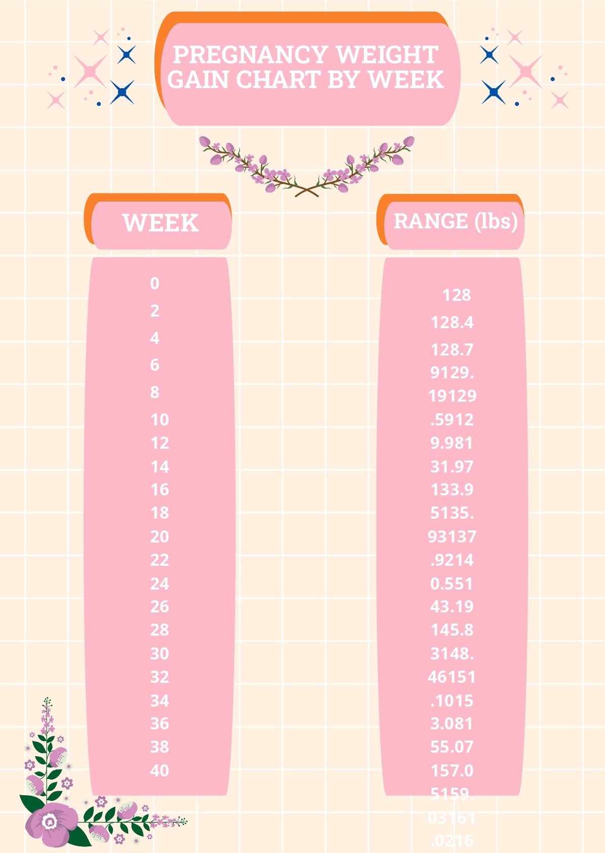 Free Week By Week Pregnancy Weight Gain Chart Download In 57 OFF