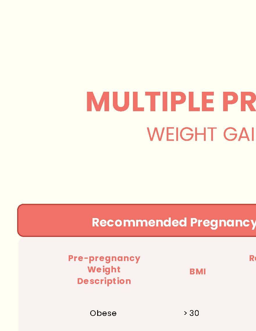 multiple-pregnancy-weight-gain-chart-pdf-template