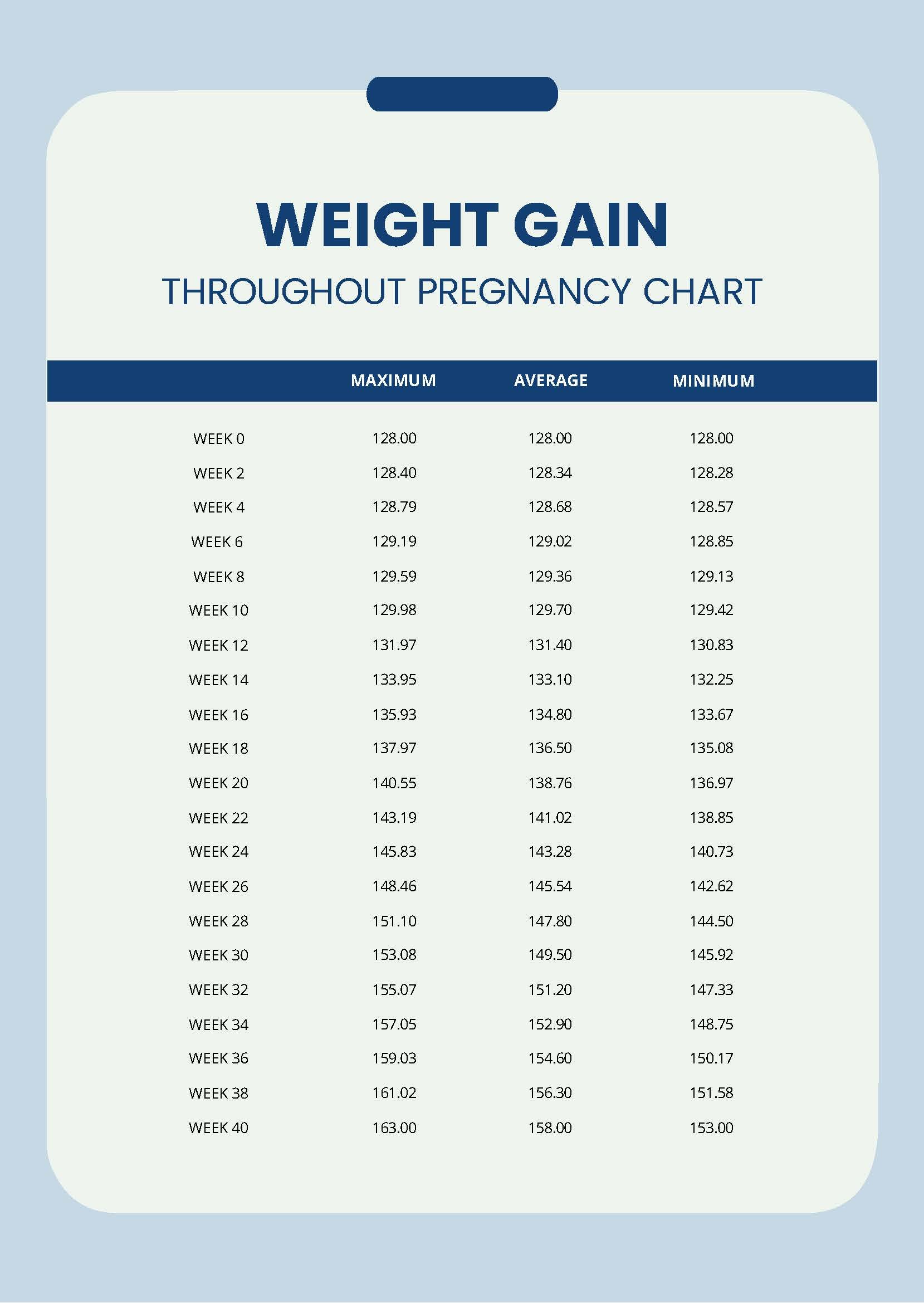 Weight Gain Throughout Pregnancy Chart in PDF Download