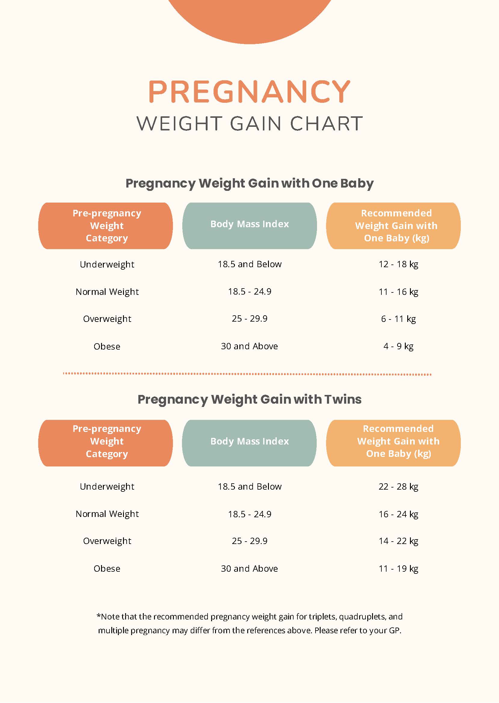 Obese Pregnancy Weight Gain Chart in PDF Download