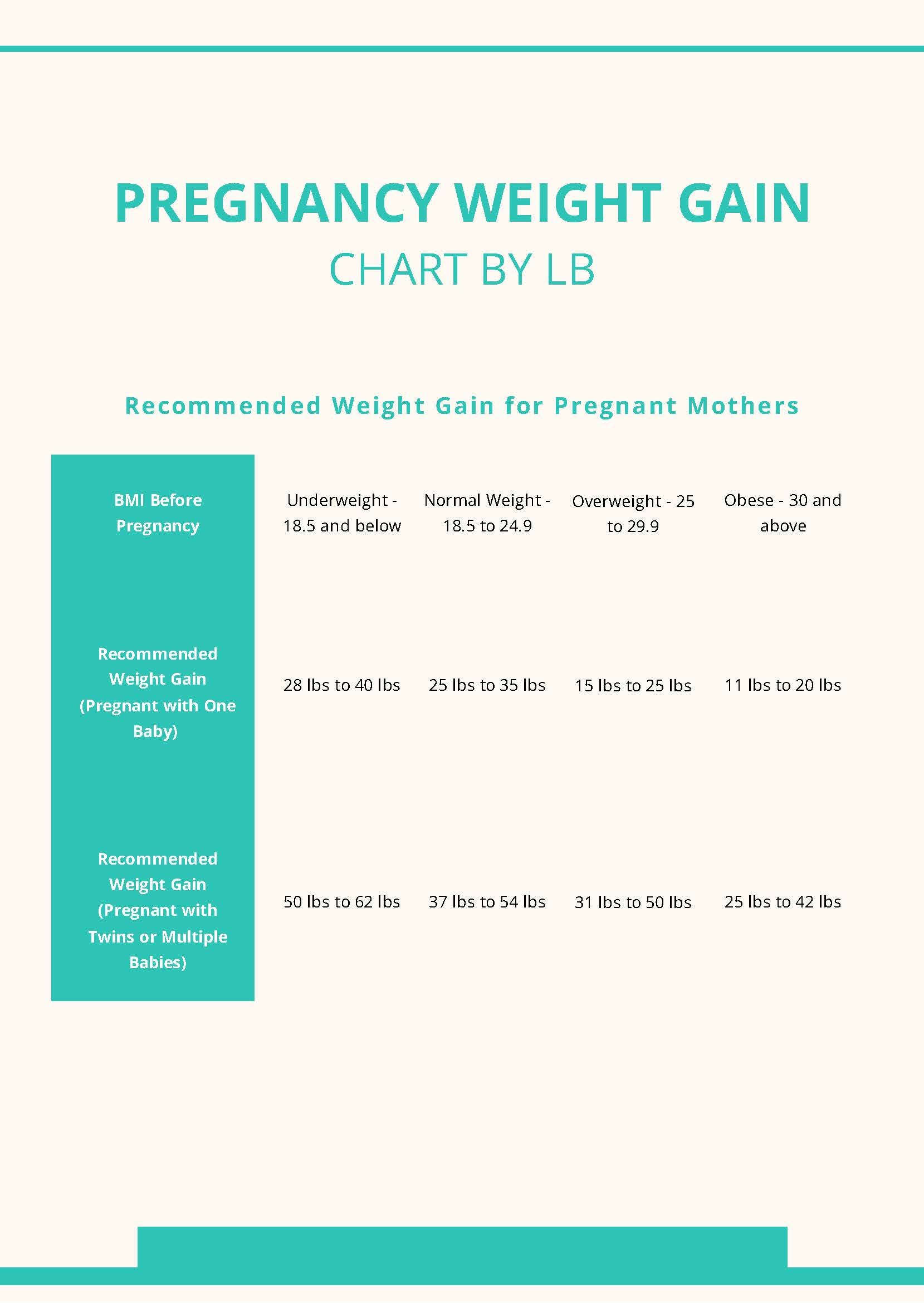 Free Pregnancy Weight Gain Chart By Lb