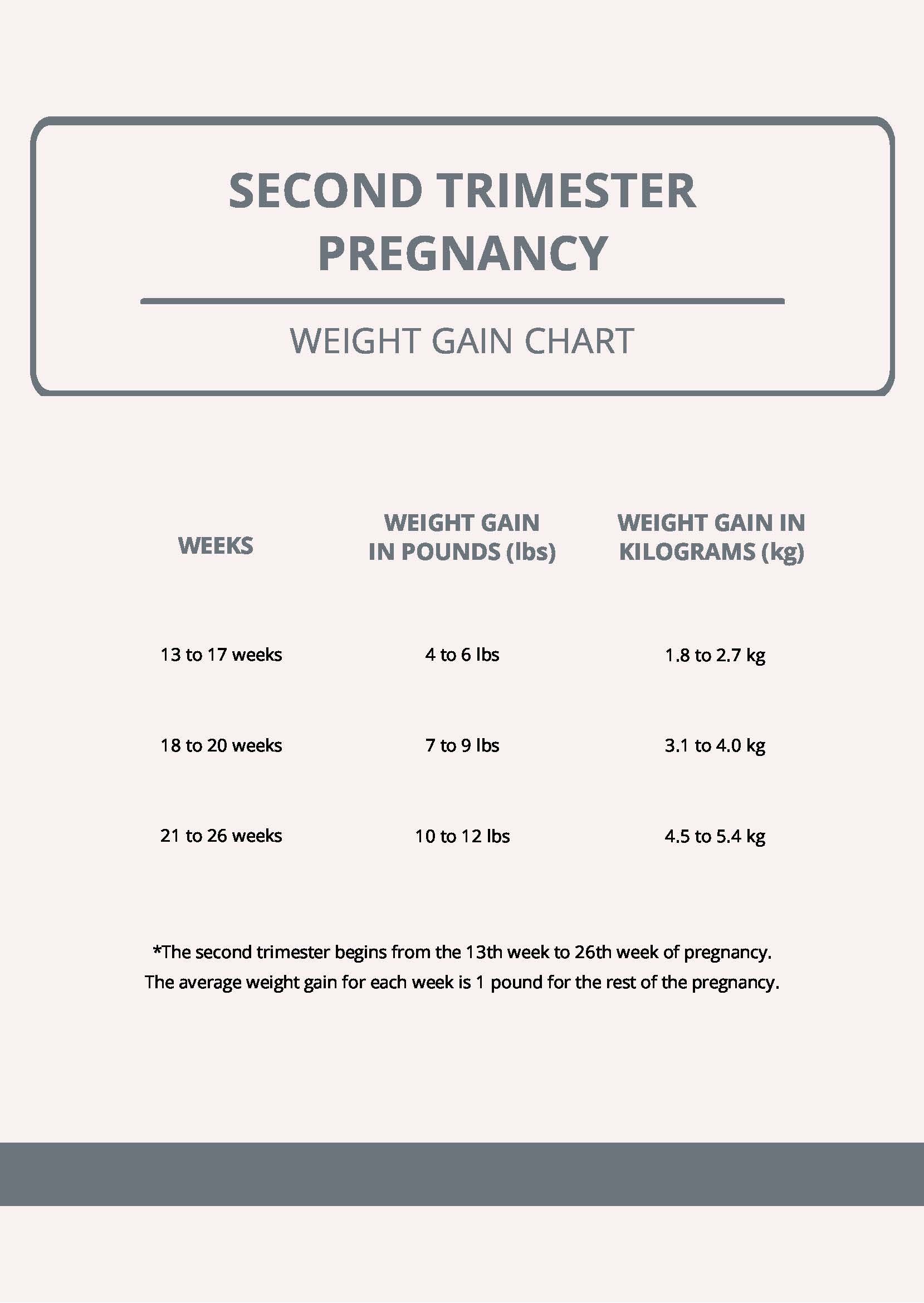 Second Trimester Pregnancy Weight Gain Chart