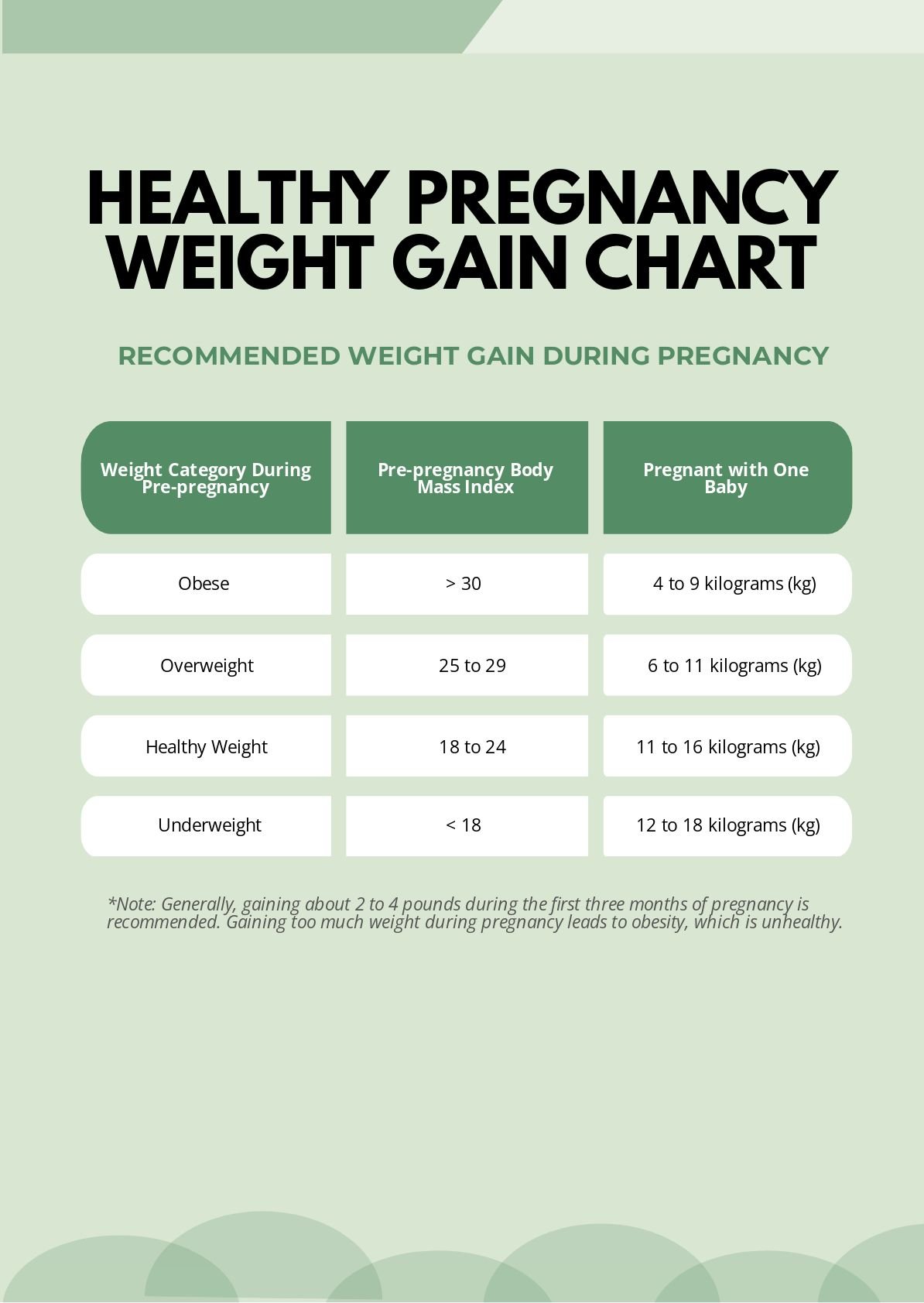 Obese Pregnancy Weight Gain Chart in PDF Download