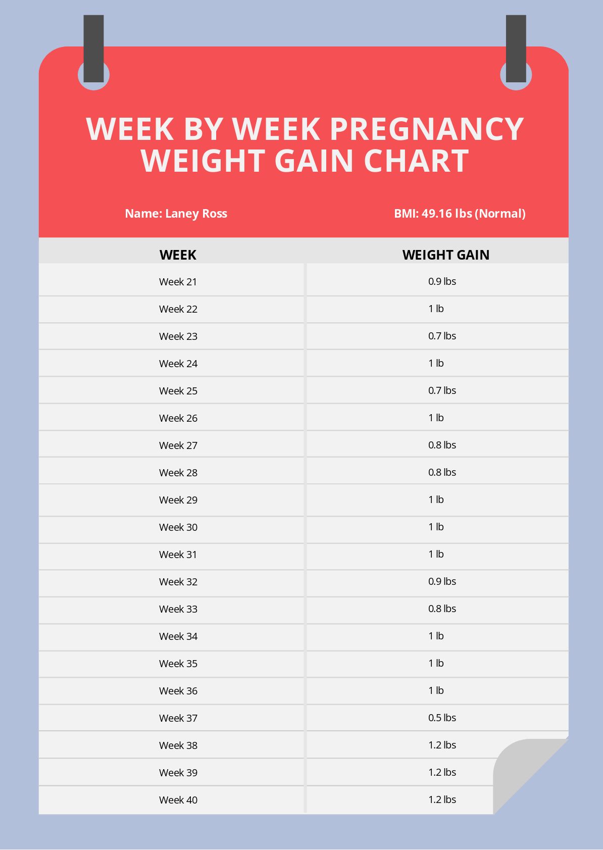 Free Week By Week Pregnancy Weight Gain Chart in PSD