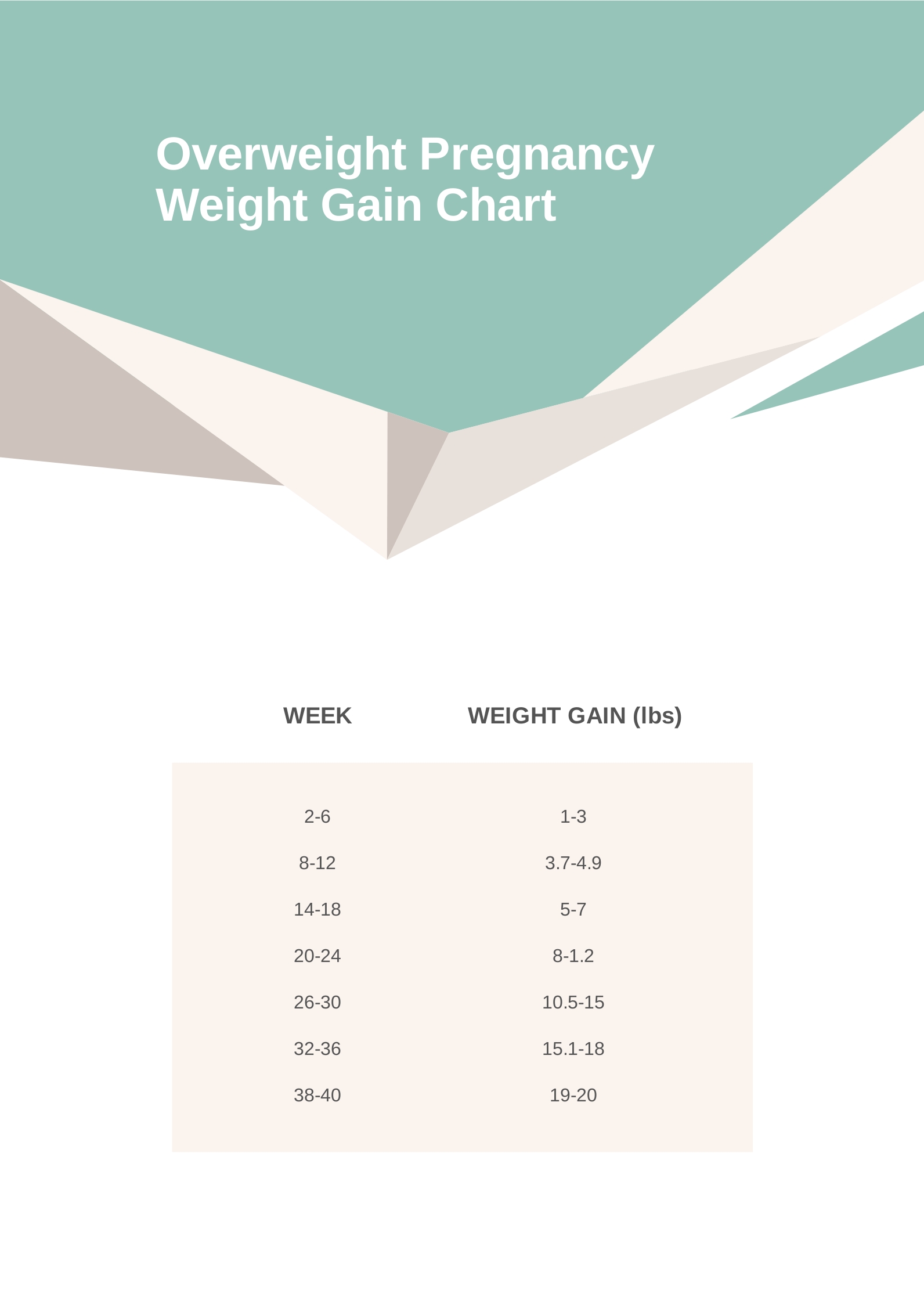 Free Overweight Pregnancy Weight Gain Chart in PDF
