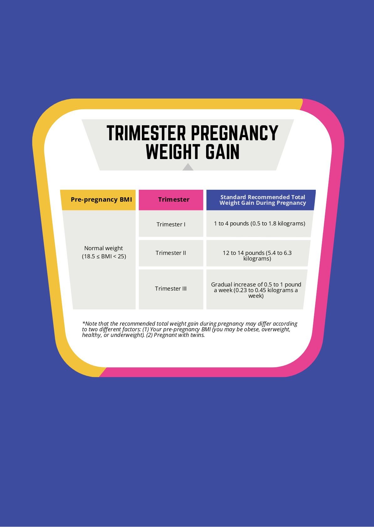 Free Trimester Pregnancy Weight Gain Chart
