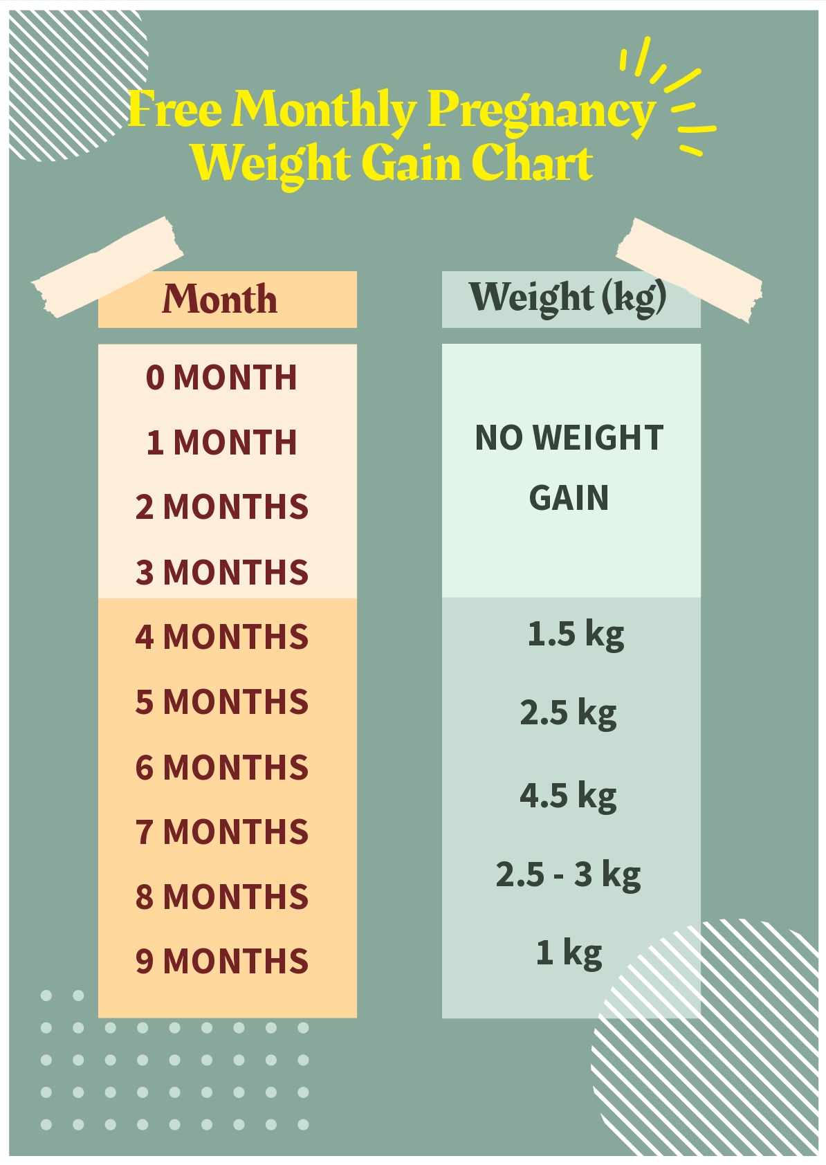 Free Monthly Pregnancy Food Chart Download In PDF Template