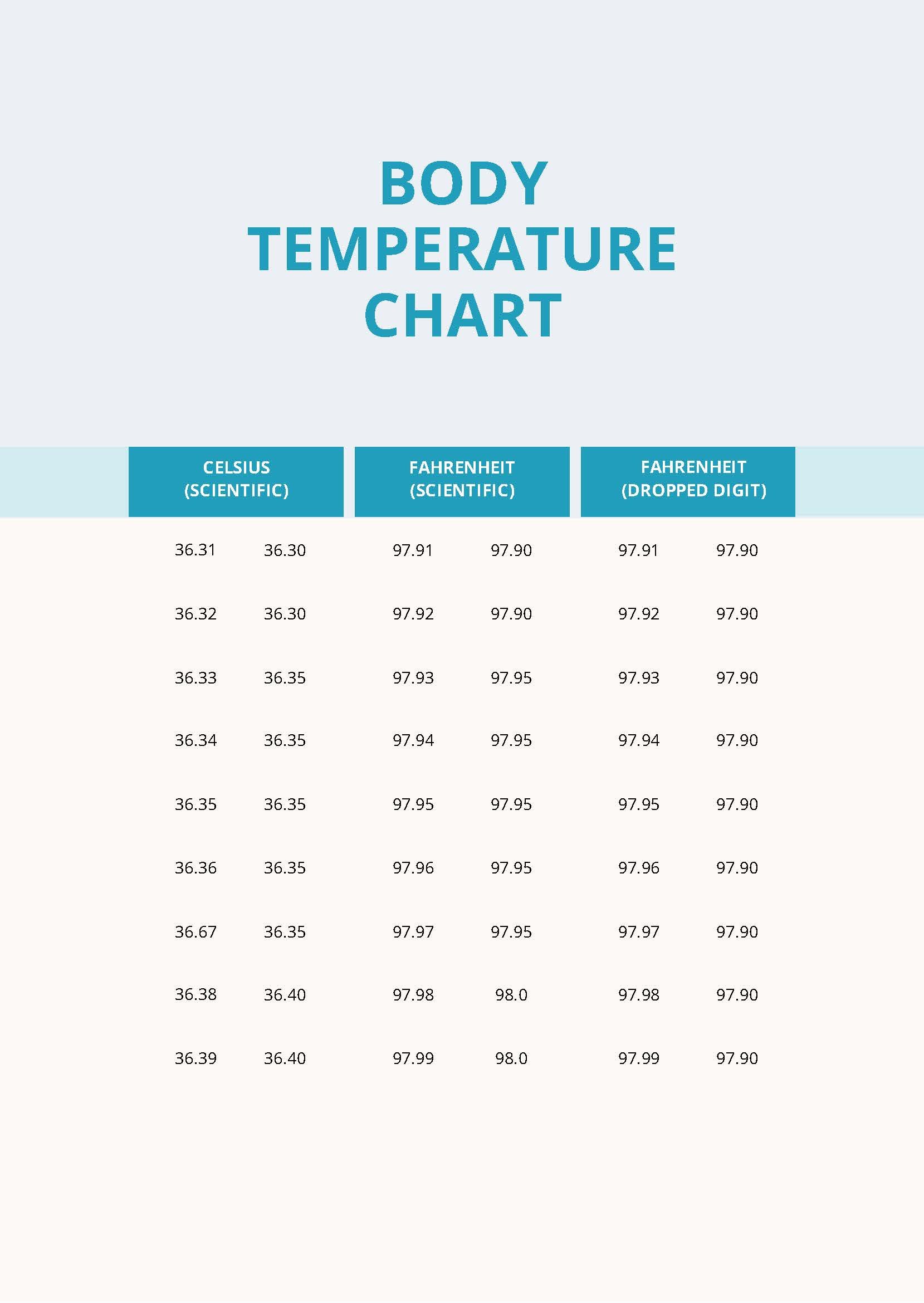 Body Temperature Chart in PDF