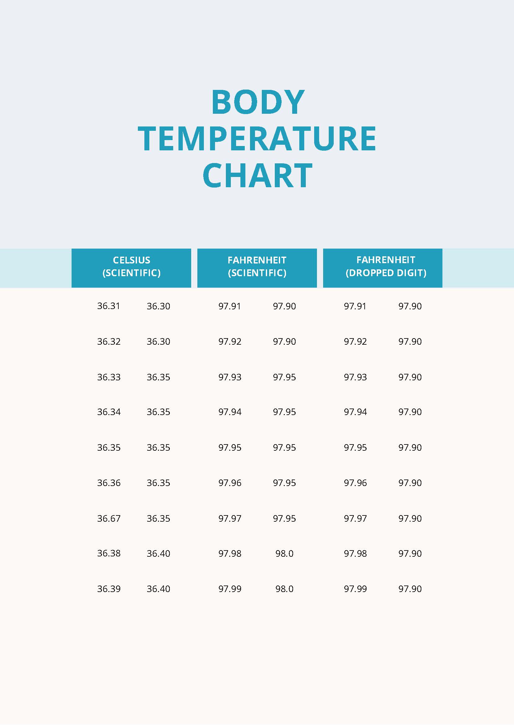 fahrenheit to celsius chart body temperature