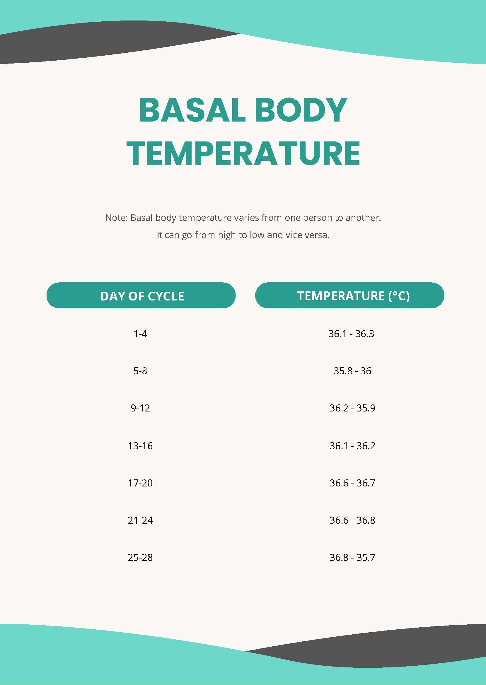 Basal Body Temperature Chart in PDF